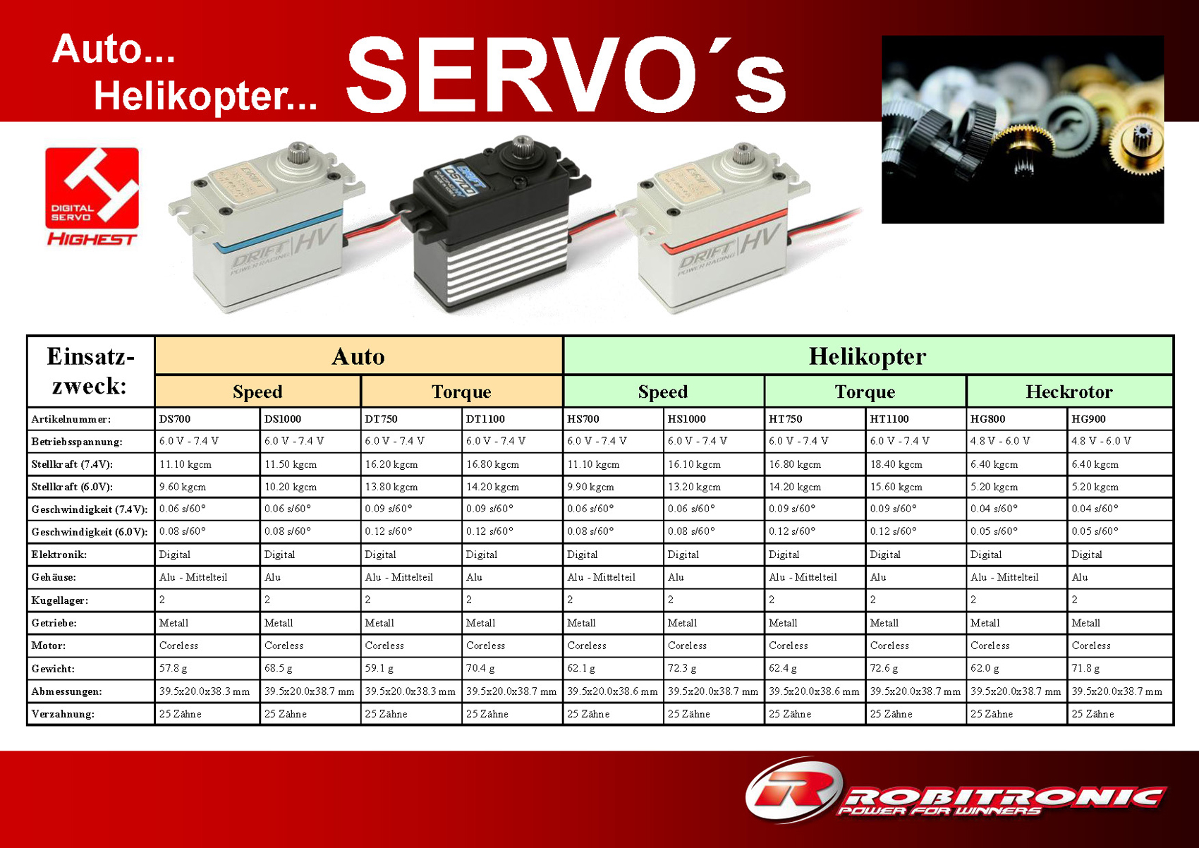 Hitec Servo Chart